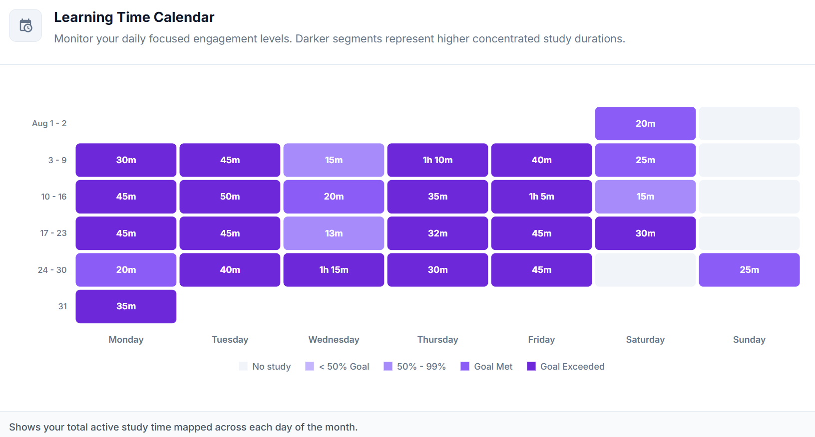 Monthly learning time calendar heatmap